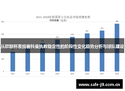 从欧联杯表现看科曼执教稳定性的阶段性变化趋势分析与球队建设 从欧联杯表现看科曼执教稳定性的阶段性变化趋势分析与球队建设